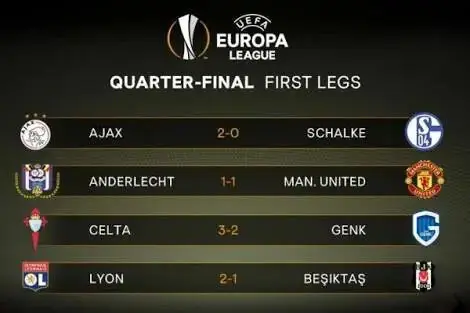 Hasil Liga Europa, MU Imbang, Lyon Menang Hasil Liga Europa, MU Imbang, Lyon Menang