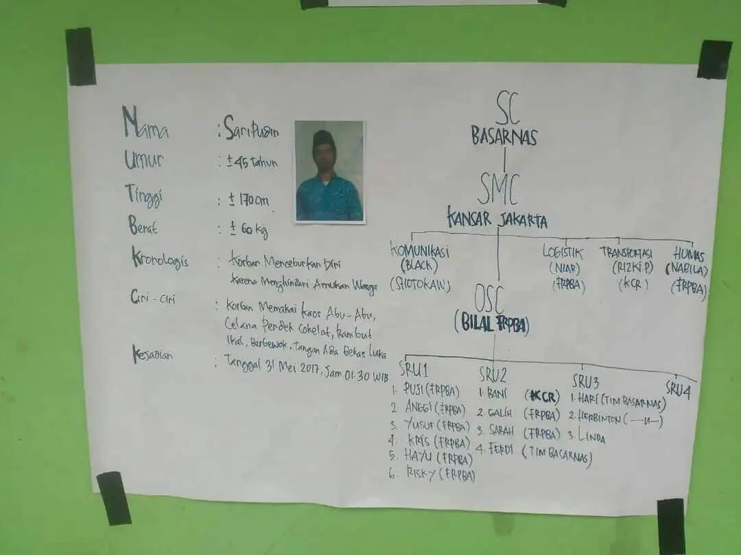 FRPBA Kembali Mencari Orang Hanyut di Sungai Pesanggrahan FRPBA Kembali Mencari Orang Hanyut di Sungai Pesanggrahan