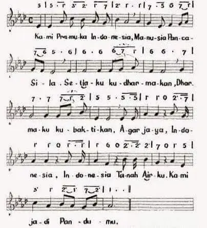 Lirik Lagu Hymne Pramuka Lengkap, Sejarah dan Maknanya