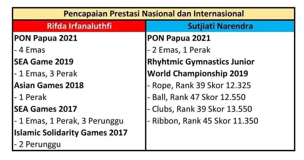 Hasil PON Bukan Parameter untuk Berlaga di SEA Games, Ini Alasannya