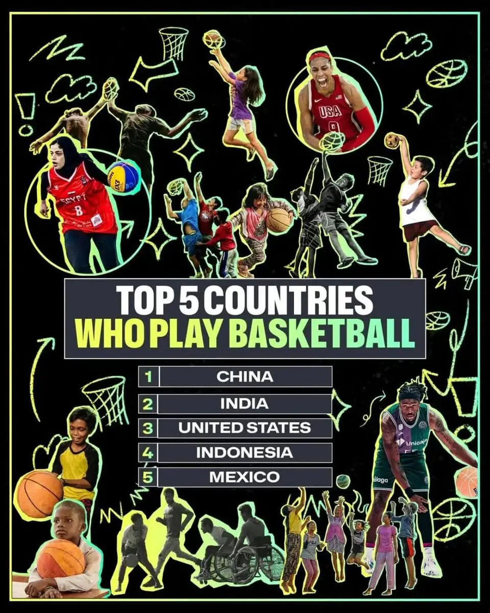 Indonesia Masuk 4 Besar Negara di Dunia yang Gandrung Mainkan Bola Basket, PP Perbasi Termotivasi Cetak Prestasi Lebih Baik Lagi Indonesia Masuk 4 Besar Negara di Dunia yang Gandrung Mainkan Bola Basket, PP Perbasi Termotivasi Cetak Prestasi Lebih Baik Lagi