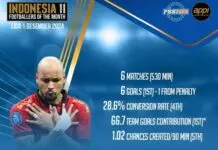 Pimpin Daftar Top Scorer, Gustavo Almeida Masuk Nominasi Pemain Terbaik Edisi Desember