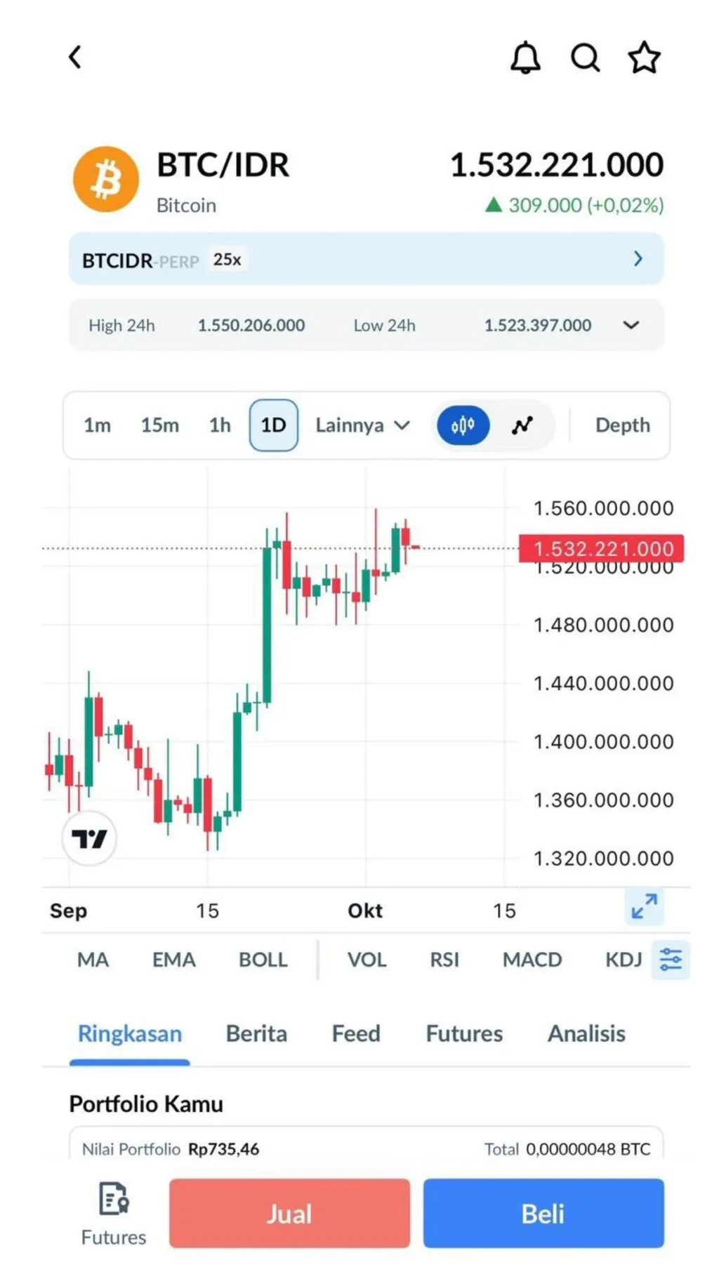Cara Memantau Harga Bitcoin dan Aset Kripto Lainnya